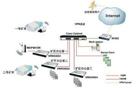 思科精睿系列網絡產品煤炭行業解決方案