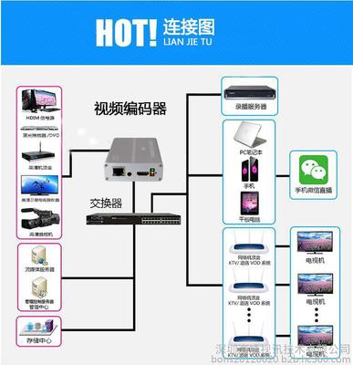 【海威視訊H8118 網(wǎng)絡(luò)視頻編碼器】價格_廠家_圖片 -