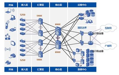 【中興ZXR10 5250-52TC交換機(jī),48口千兆園區(qū)網(wǎng)交換機(jī)】價格_廠家 - 中國供應(yīng)商
