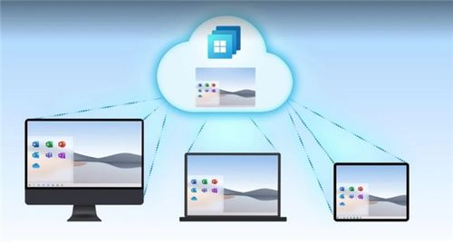 chip奇譜視角 Windows 365云電腦發布，微軟的軟件金錢魔法再次上演