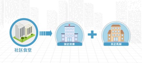 創新引領，服務為民 社區便利店及社區食堂一體化項目工程管理服務概況