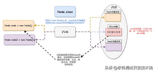 Java反射機制與工廠設計模式 在項目策劃與公關服務技術架構中的協同應用